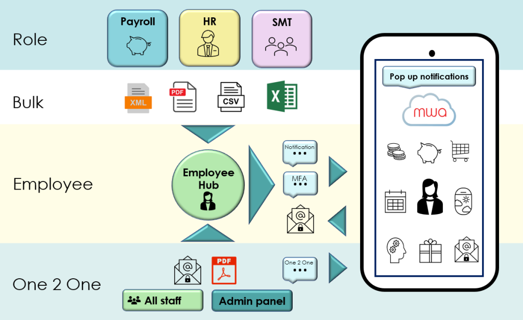 myworksapp diagram 2
