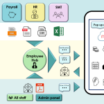 How myworksapp creates an easy workflow