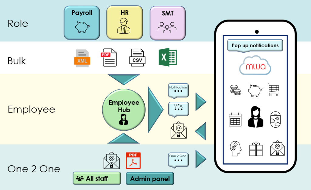 How myworksapp creates an easy workflow