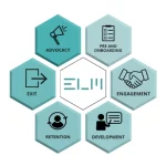 ELMhub Case Study